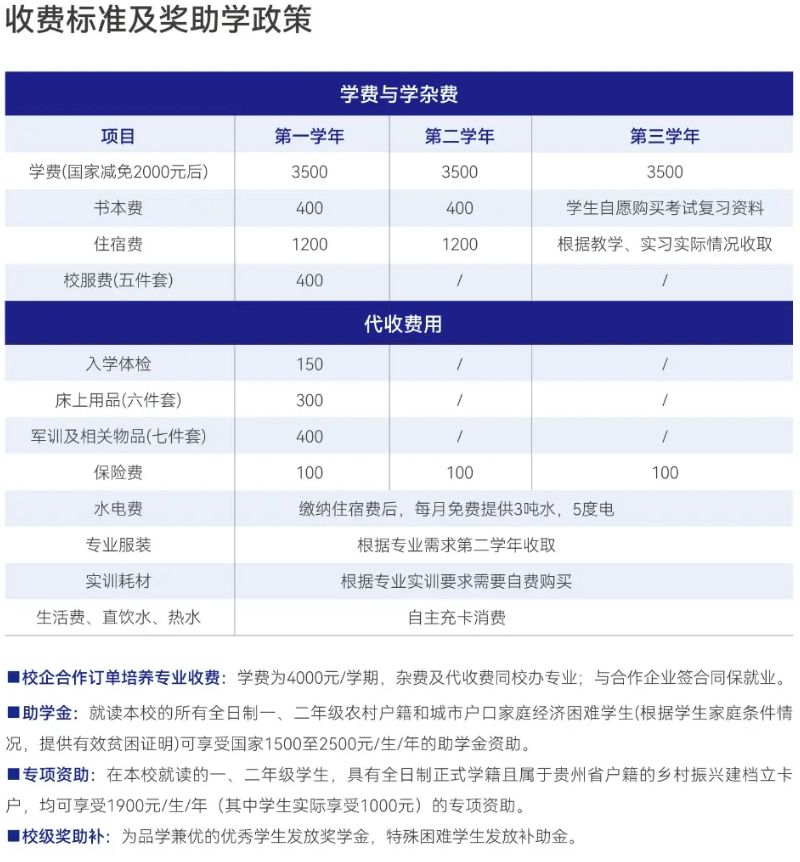 贵州铜仁数据职业学院（中职部）收费标准及奖助学政策.png