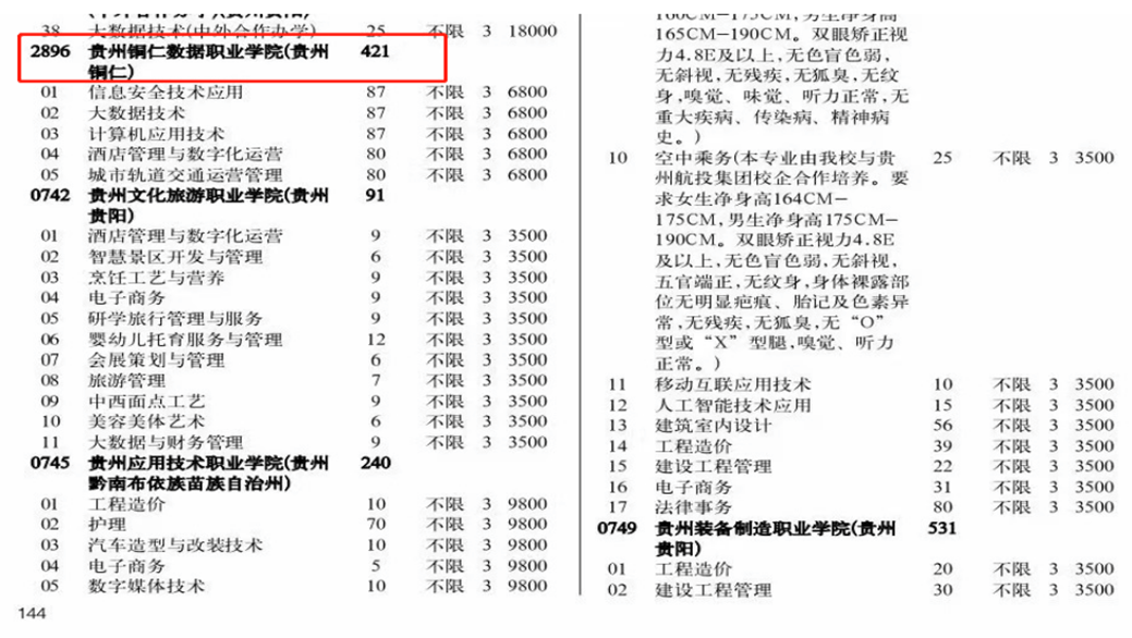 贵州铜仁数据职业学院2023年高考报名指南-理工类.png