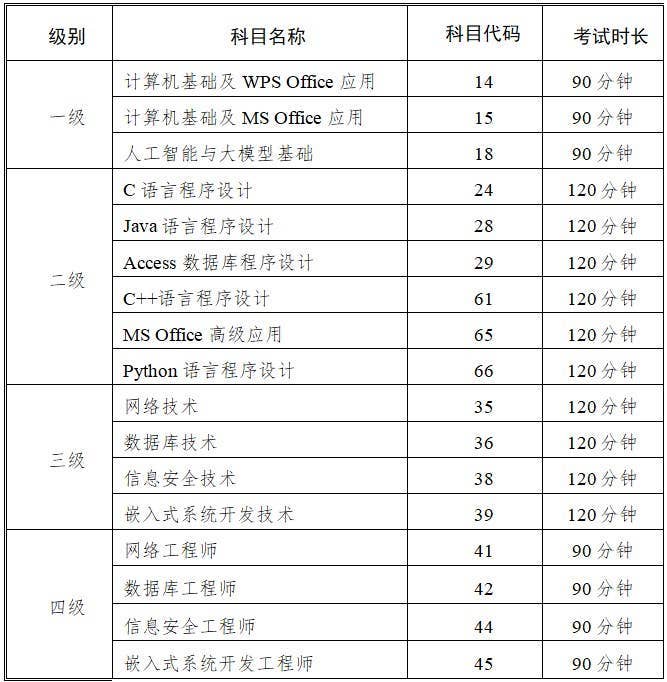 全国计算机等级考试科目.jpg