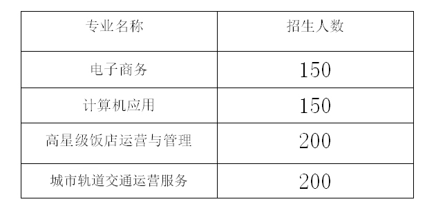 2021年铜仁市数据职业学校招生简章